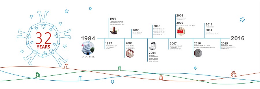 富光品牌32年輝煌歷程 原創(chuàng)設計與平面海報的藝術融合