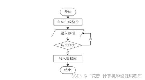 社區服務系統的Java畢業設計與實施