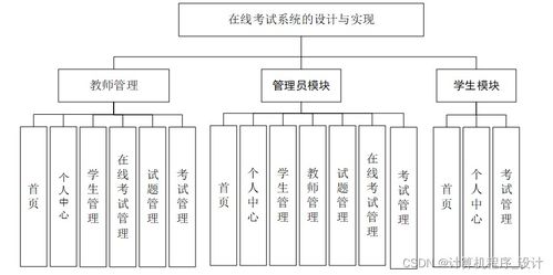 基于Web的在線考試系統(tǒng)設(shè)計與實(shí)現(xiàn)——以JSP與計算機(jī)系統(tǒng)服務(wù)為核心